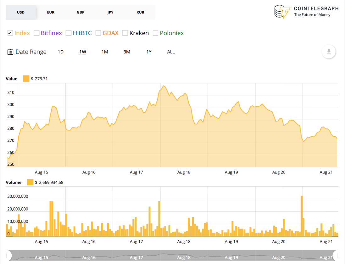 phan-tich-thi-truong-ngay-22-8-bitcoin-ethereum-eos-iota-vechain-cardano-bitcoin-cash-stellar