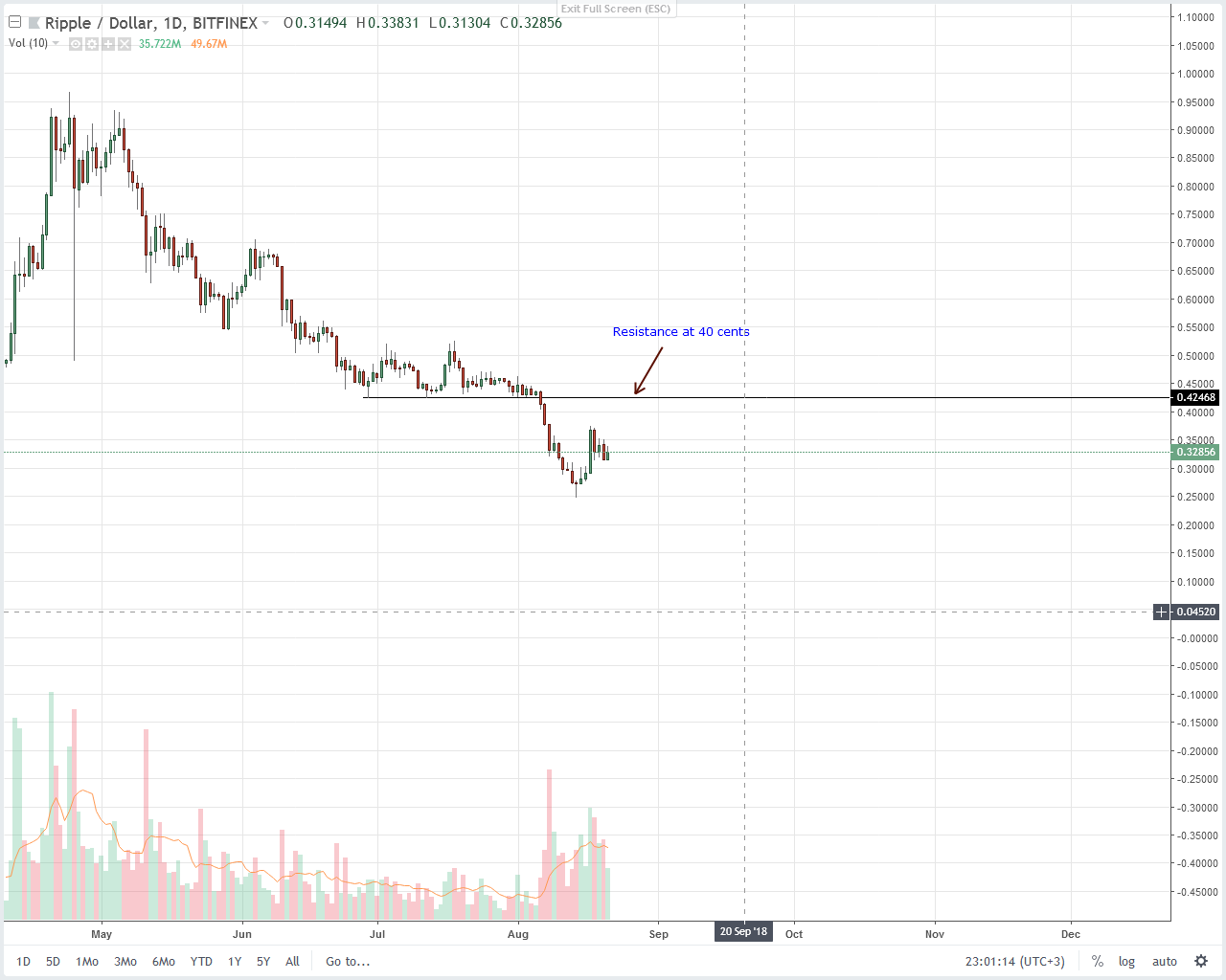 XRP