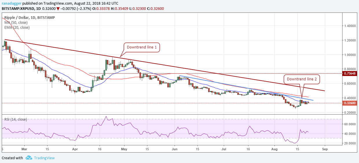 phan-tich-gia-ngay-23-08-bitcoin-ethereum-ripple-bitcoin-cash-eos-stellar-litecoin-cardano-monero-iota