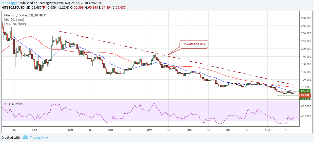 phan-tich-gia-ngay-23-08-bitcoin-ethereum-ripple-bitcoin-cash-eos-stellar-litecoin-cardano-monero-iota