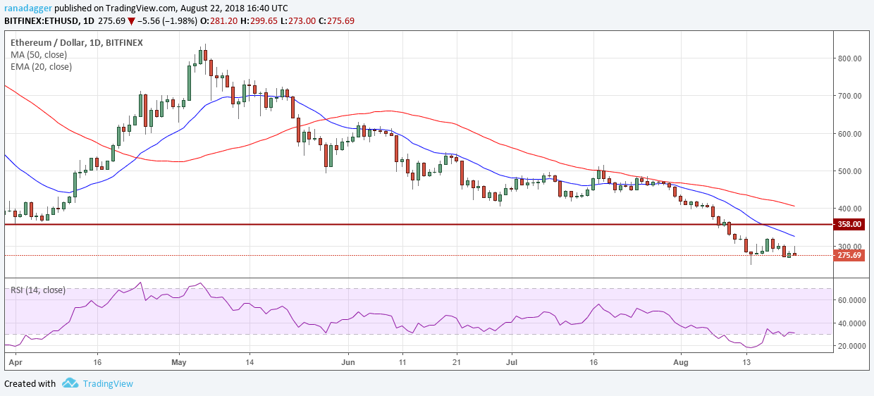 phan-tich-gia-ngay-23-08-bitcoin-ethereum-ripple-bitcoin-cash-eos-stellar-litecoin-cardano-monero-iota