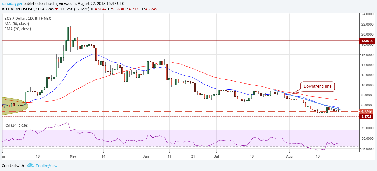 phan-tich-gia-ngay-23-08-bitcoin-ethereum-ripple-bitcoin-cash-eos-stellar-litecoin-cardano-monero-iota