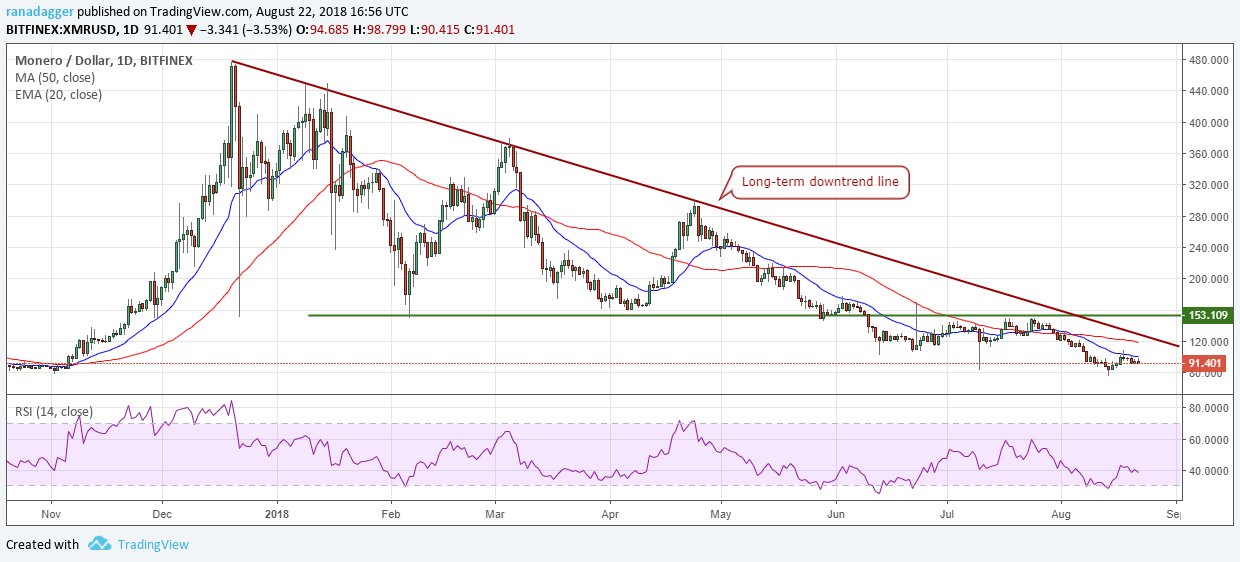 phan-tich-gia-ngay-23-08-bitcoin-ethereum-ripple-bitcoin-cash-eos-stellar-litecoin-cardano-monero-iota