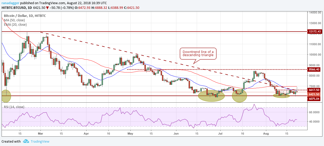 phan-tich-gia-ngay-23-08-bitcoin-ethereum-ripple-bitcoin-cash-eos-stellar-litecoin-cardano-monero-iota