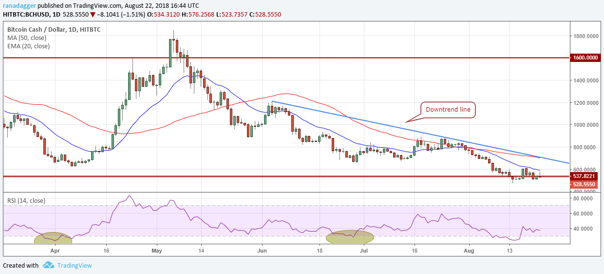 phan-tich-gia-ngay-23-08-bitcoin-ethereum-ripple-bitcoin-cash-eos-stellar-litecoin-cardano-monero-iota