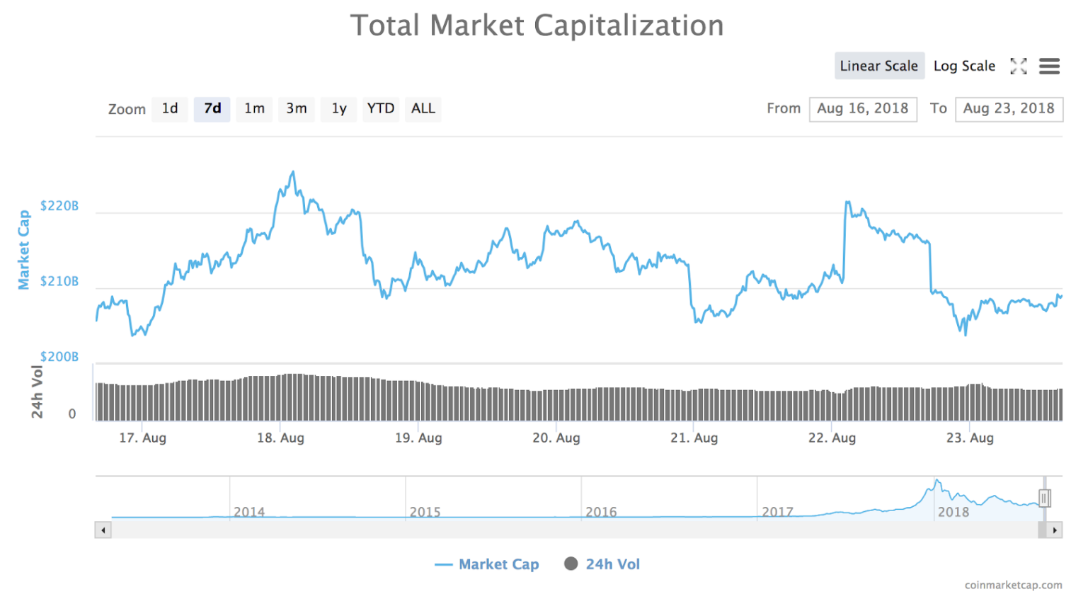 thi-truong-chim-trong-sac-do-sau-khi-cac-bitcoin-etf-bi-tu-choi-trung-quoc-dua-ra-cac-bien-phap-chong-tien-ma-hoa-moi