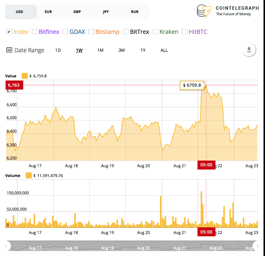 thi-truong-chim-trong-sac-do-sau-khi-cac-bitcoin-etf-bi-tu-choi-trung-quoc-dua-ra-cac-bien-phap-chong-tien-ma-hoa-moi