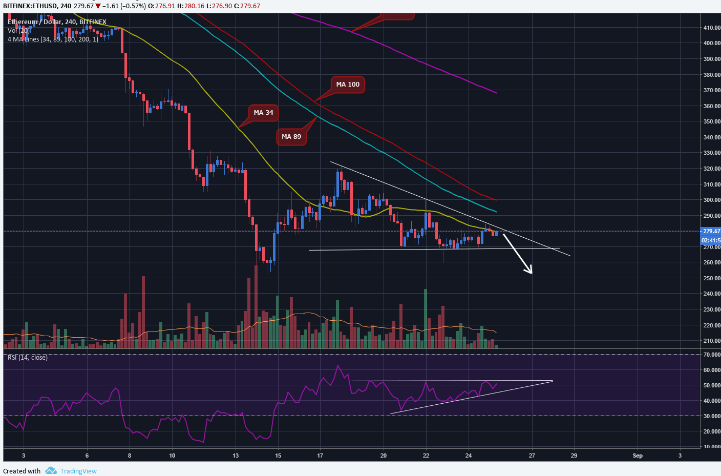 Bitcoin và những người anh em Top 3: Góc nhìn cuối tuần.