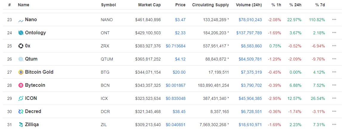 https://ethereumworldnews.com/wp-content/uploads/2018/08/NANO-1.0.jpg