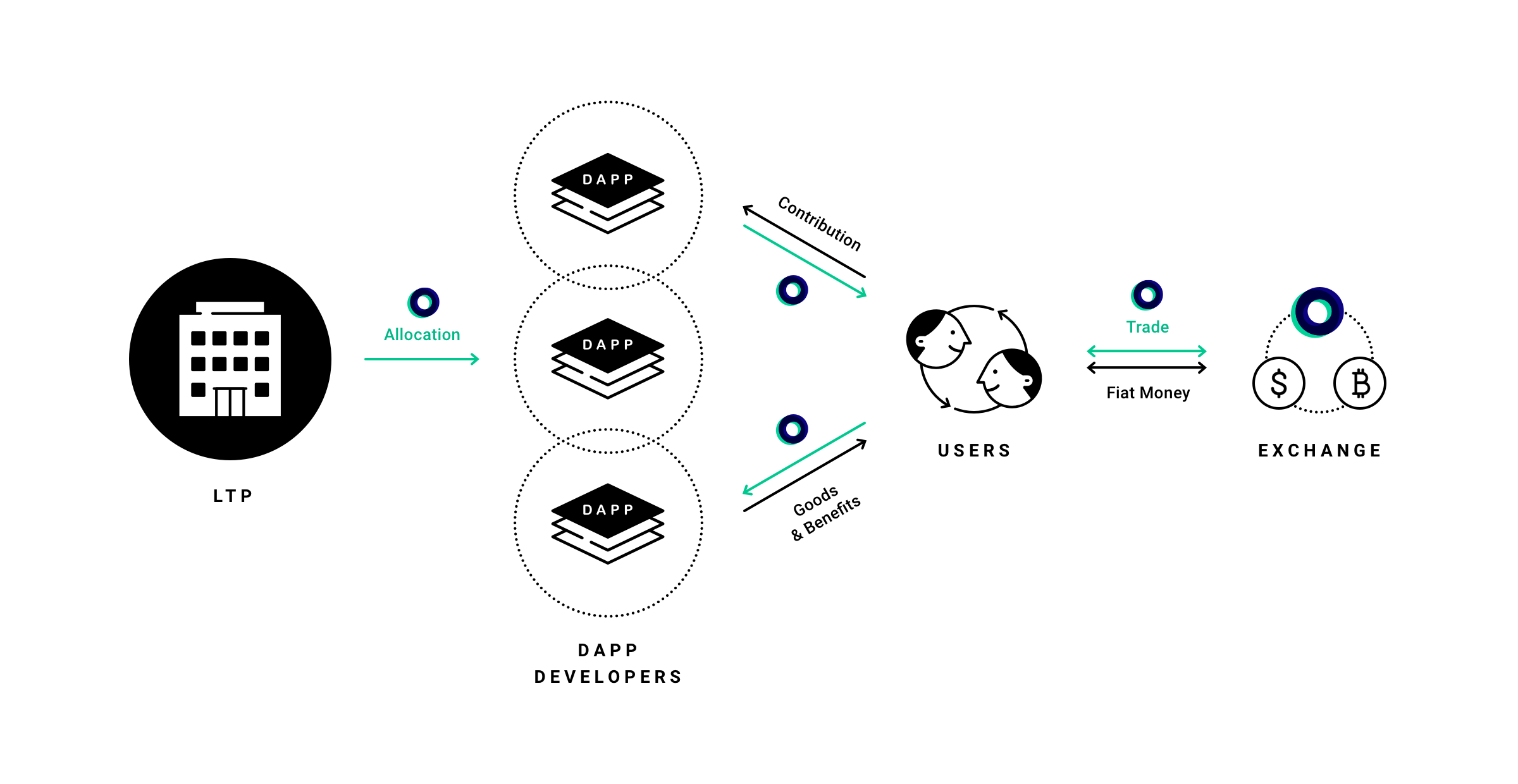 Ứng dụng nhắn tin LINE ra mắt đồng tiền điện tử và Blockchain riêng