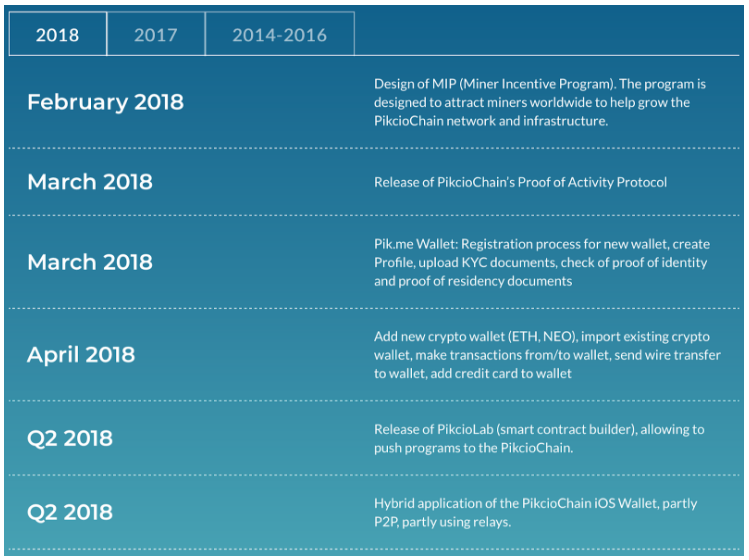 Huong-dan-khoi-chay-mot-ICO14