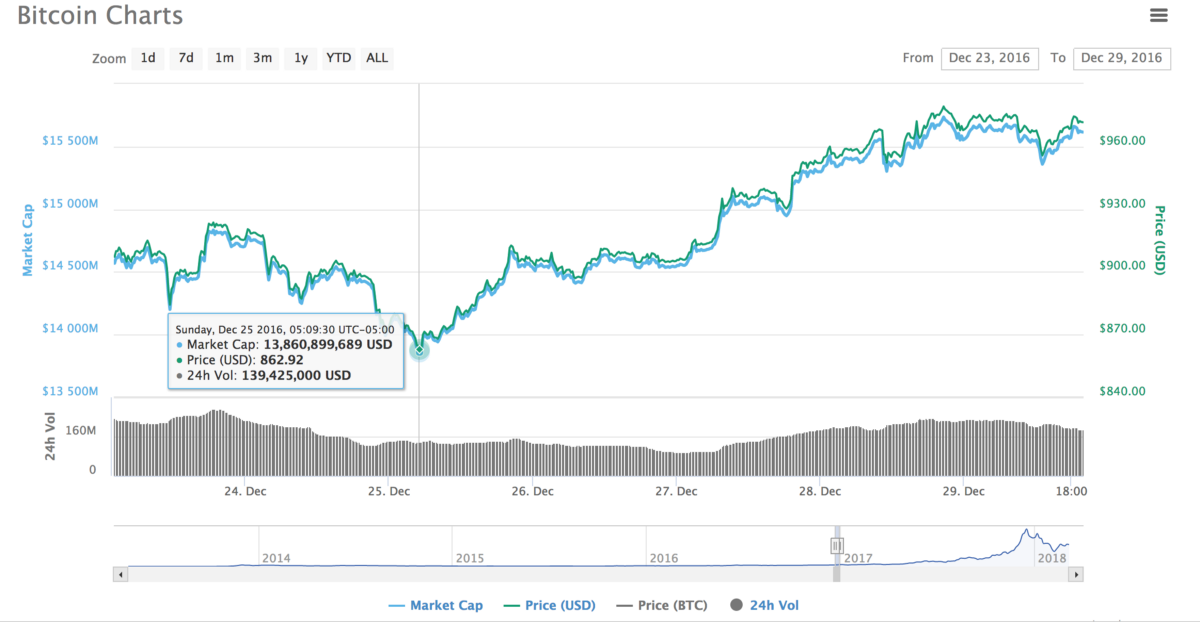 6-sai-lam-dat-gia-ma-moi-nguoi-thuong-mac-phai-khi-giao-dich-bitcoin-otc