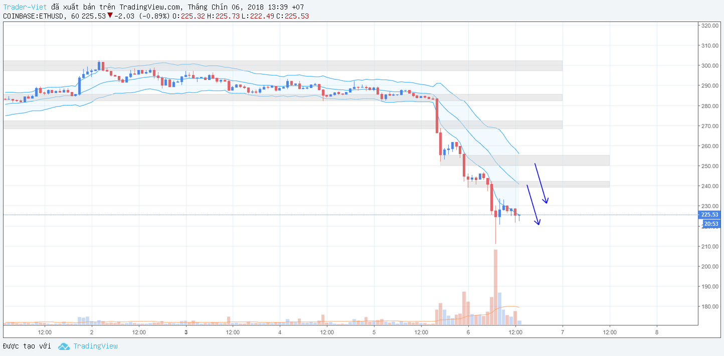 phan-tich-ethereum-traderviet.