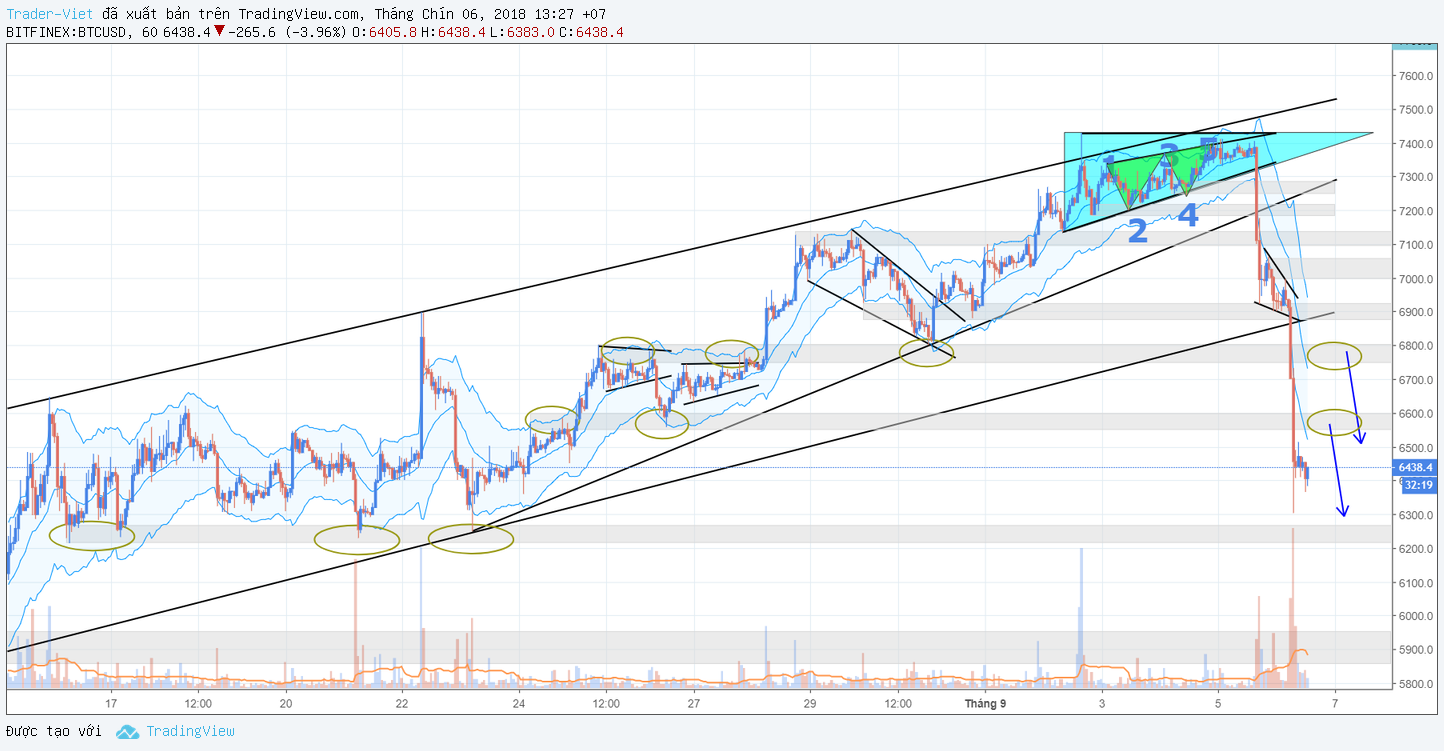 crypto-traderviet.