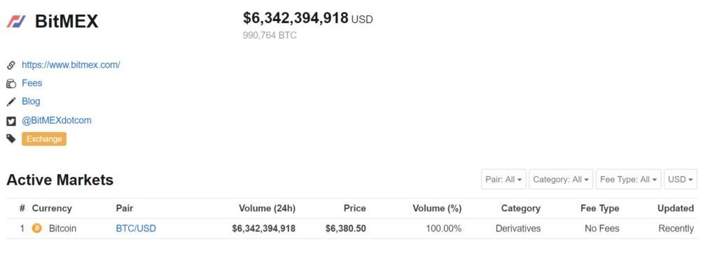 Khối lượng giao dịch Bitcoin của BitMEX - Nguồn Coinmarketcap