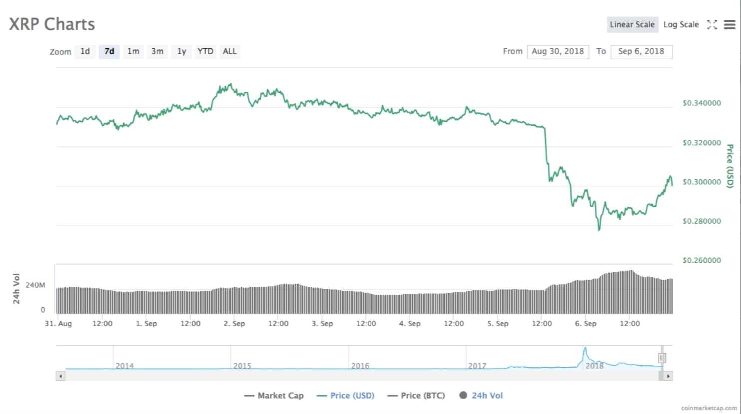 bitcoin-ethereum-ripple-iota-vechain
