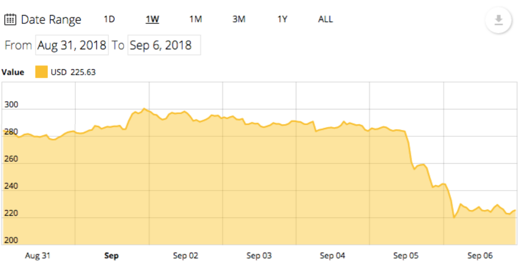 bitcoin-ethereum-ripple-iota-vechain