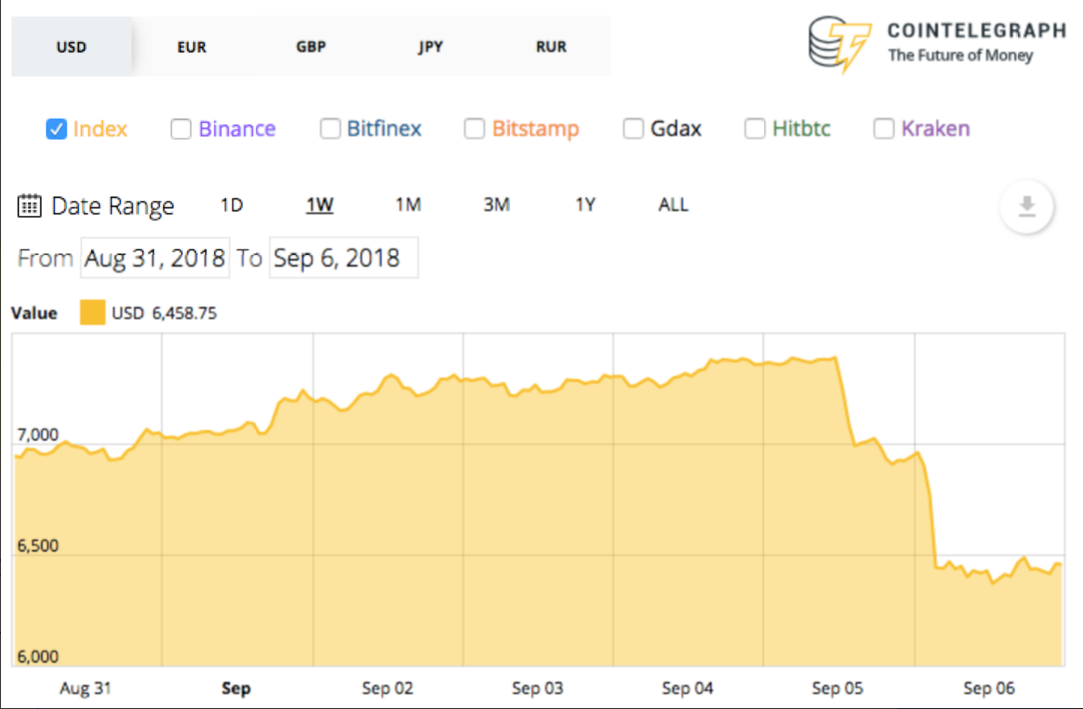bitcoin-ethereum-ripple-iota-vechain