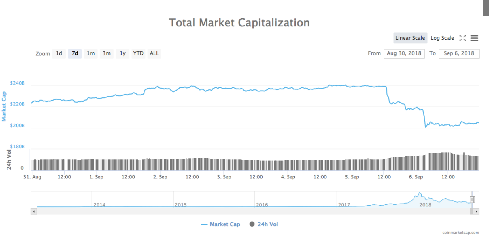 bitcoin-ethereum-ripple-iota-vechain