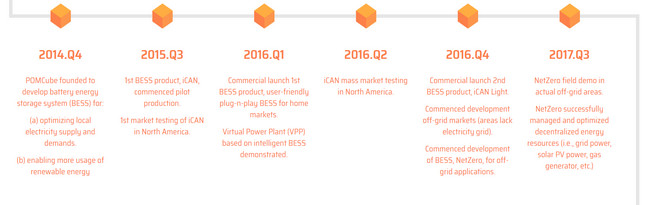 roadmap 