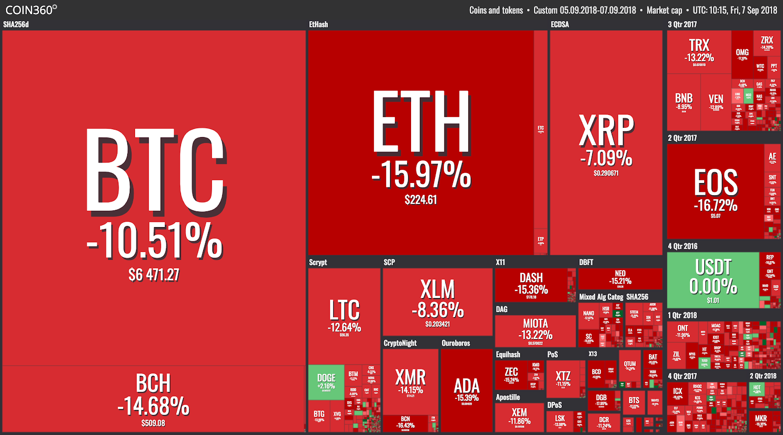 Bitcoin-lao-doc-hon-10-phan-tram2