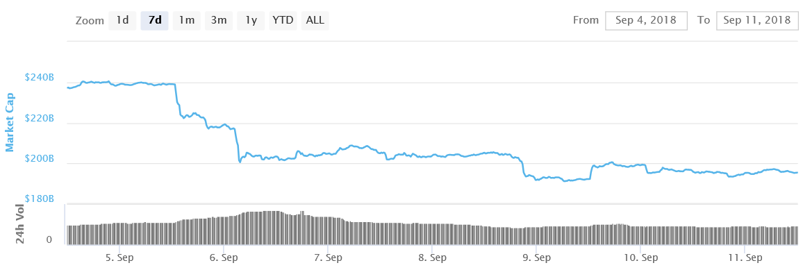Theo Coinmarketcap