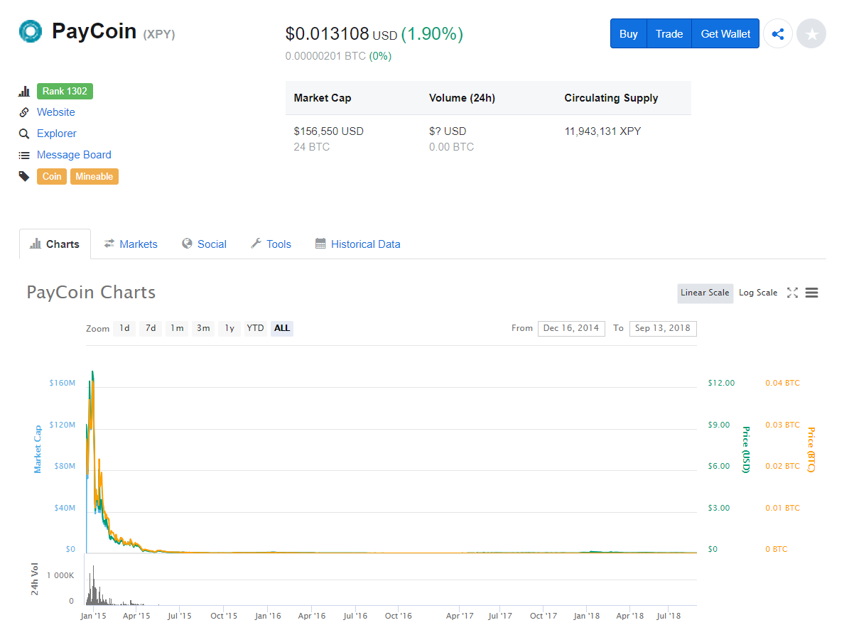 Nhìn xem có giống người anh em BitConnect Coin (BCC) không chứ!??