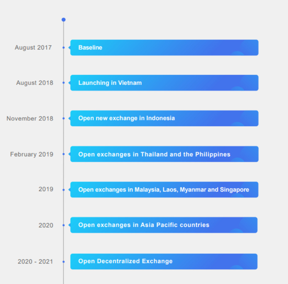 Roadmap FinanceX