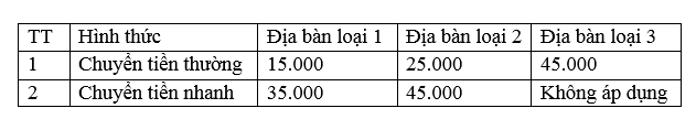 viettel-pay-phi-rut-tien-mat-2