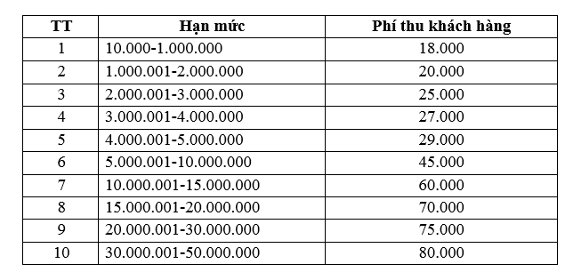 viettel-pay-phi-rut-tien-mat