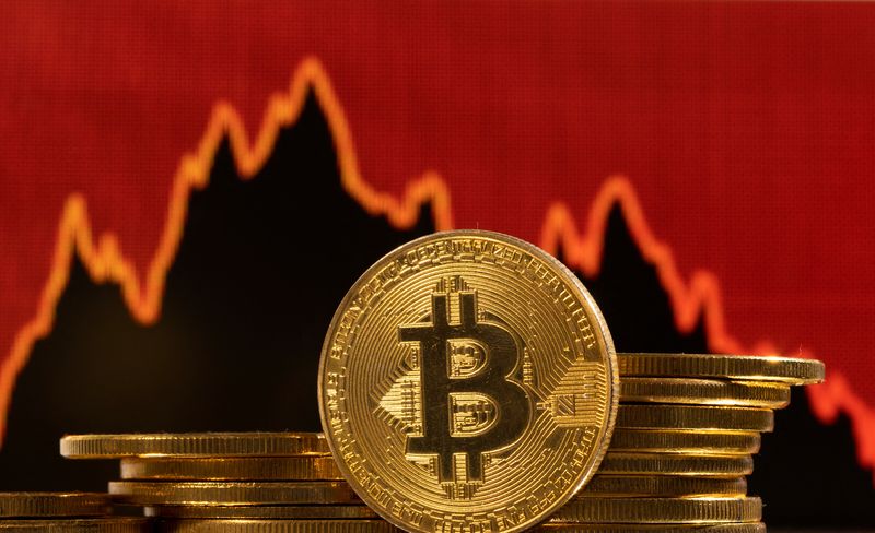 Bitcoin slumps below $16k as lender Genesis warns of bankruptcy