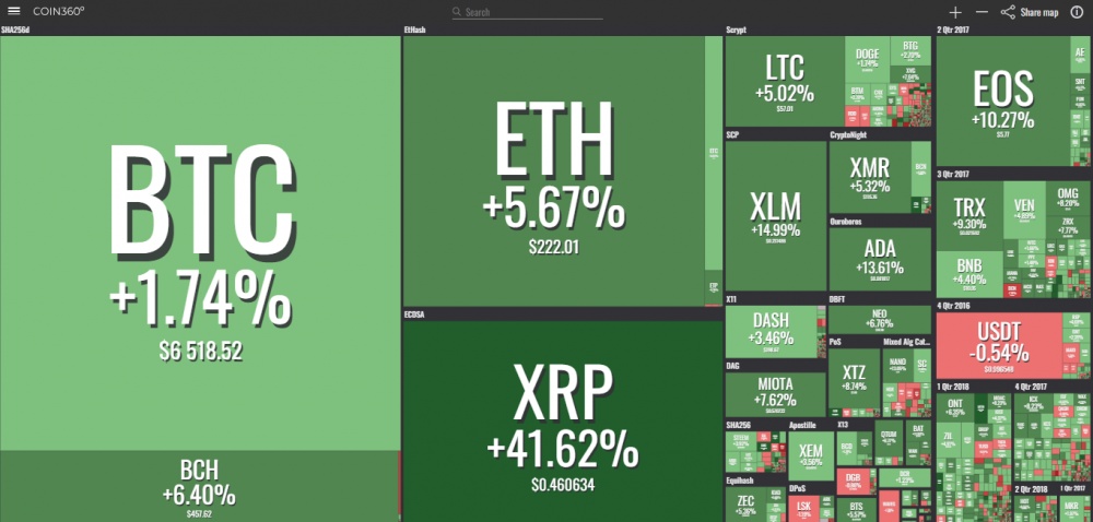 gia bitcoin hom nay 219 ripple tiep tuc sot nhat thi truong