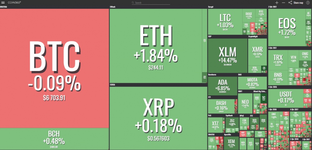 gia bitcoin hom nay 249 dong stellar tang 40 trong tuan my sap cong bo dao luat ho tro blockchain va tien ky thuat so