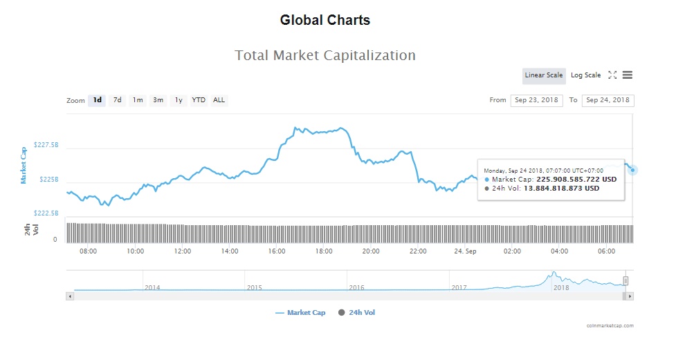 gia bitcoin hom nay 249 dong stellar tang 40 trong tuan my sap cong bo dao luat ho tro blockchain va tien ky thuat so