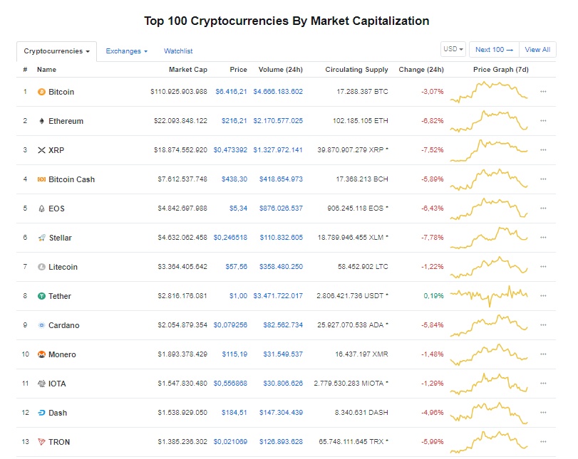 gia bitcoin hom nay 269 thi truong giam manh cho quy etf