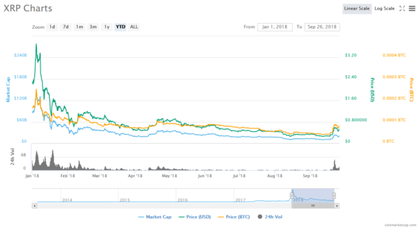 Ripple se-vuot-qua-moc-1-do-cuoi-nam-2018-2