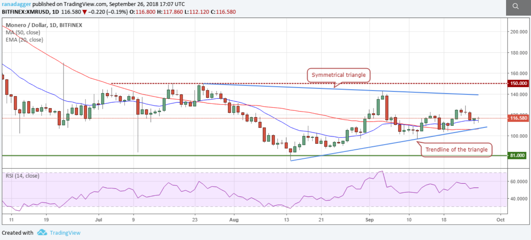 phan-tich-ky-thuat-ngay-27-09-bitcoin-ethereum-ripple-bitcoin-cash-eos-stellar-litecoin-cardano-monero-dash