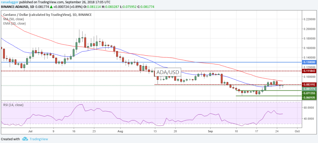 phan-tich-ky-thuat-ngay-27-09-bitcoin-ethereum-ripple-bitcoin-cash-eos-stellar-litecoin-cardano-monero-dash