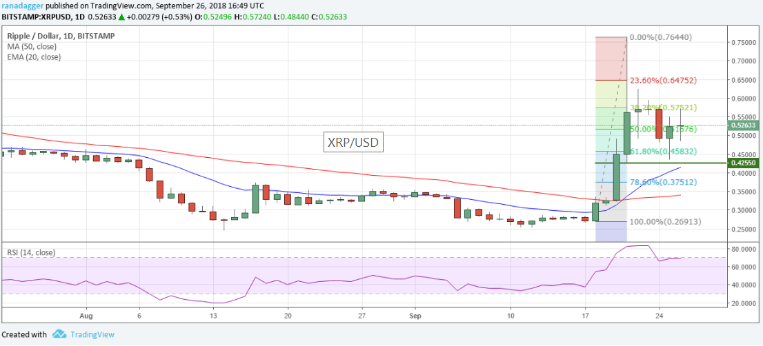 phan-tich-ky-thuat-ngay-27-09-bitcoin-ethereum-ripple-bitcoin-cash-eos-stellar-litecoin-cardano-monero-dash