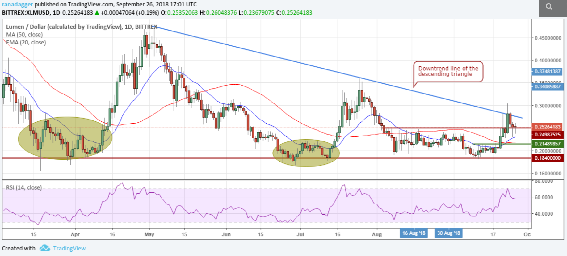 phan-tich-ky-thuat-ngay-27-09-bitcoin-ethereum-ripple-bitcoin-cash-eos-stellar-litecoin-cardano-monero-dash