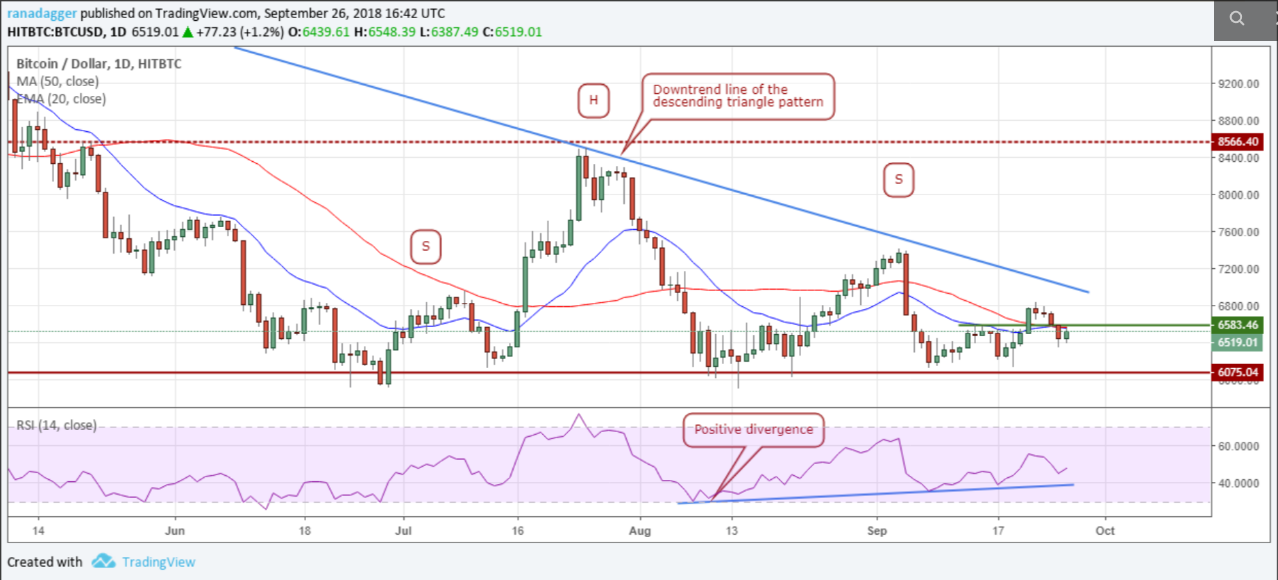 phan-tich-ky-thuat-ngay-27-09-bitcoin-ethereum-ripple-bitcoin-cash-eos-stellar-litecoin-cardano-monero-dash