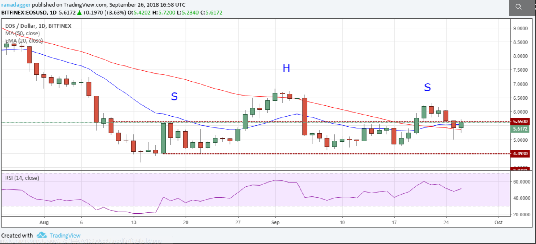 phan-tich-ky-thuat-ngay-27-09-bitcoin-ethereum-ripple-bitcoin-cash-eos-stellar-litecoin-cardano-monero-dash