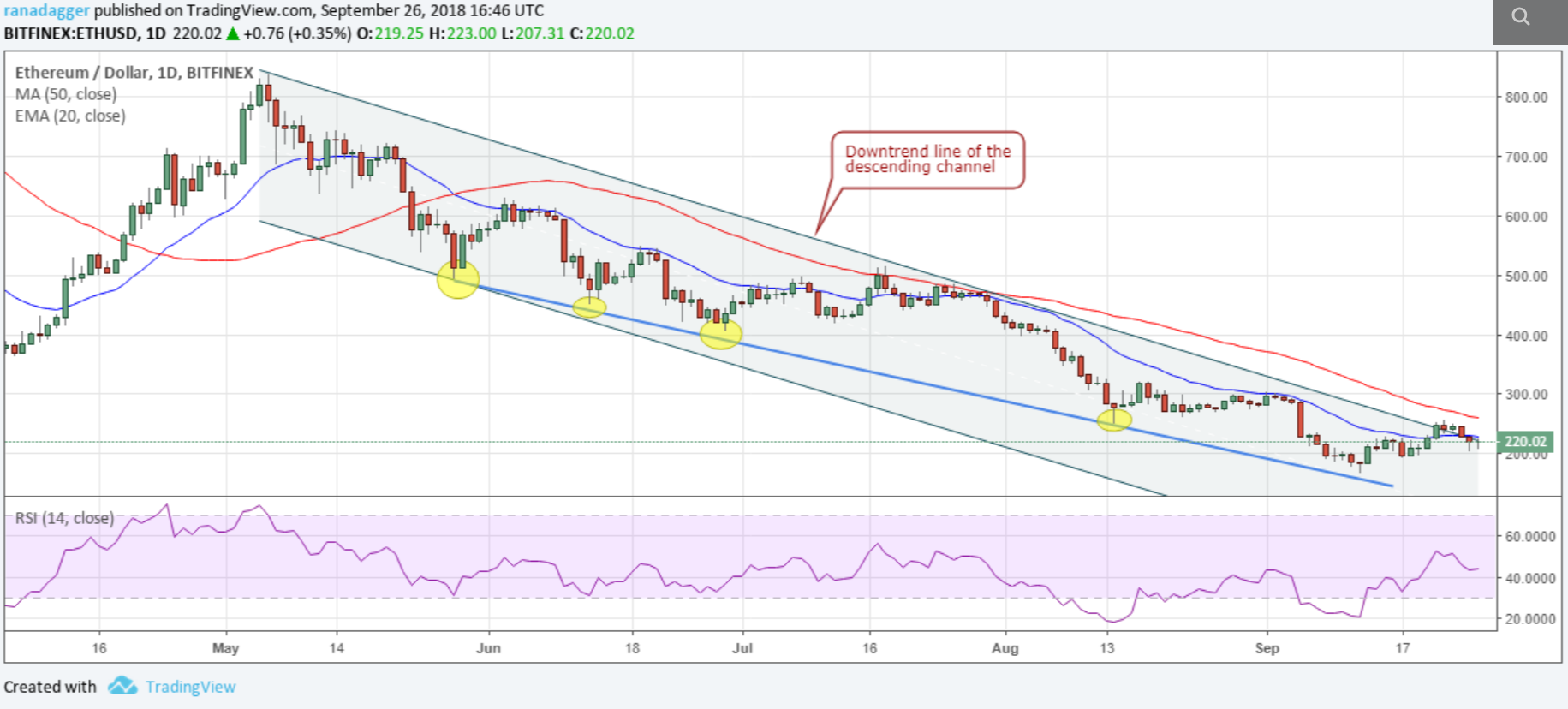 phan-tich-ky-thuat-ngay-27-09-bitcoin-ethereum-ripple-bitcoin-cash-eos-stellar-litecoin-cardano-monero-dash