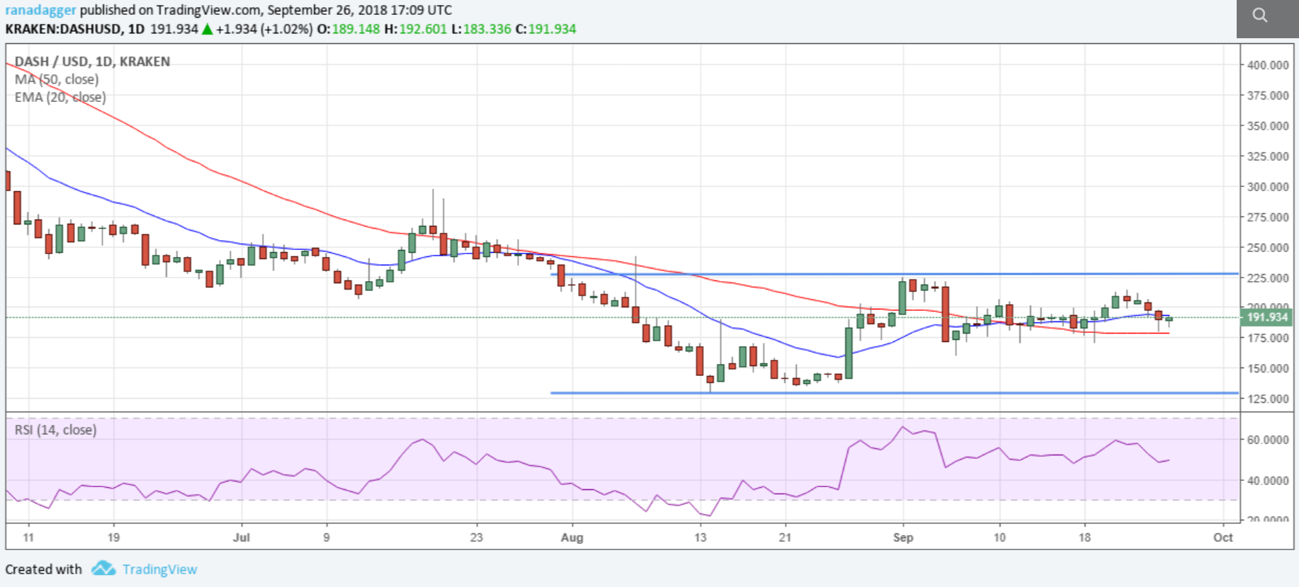 phan-tich-ky-thuat-ngay-27-09-bitcoin-ethereum-ripple-bitcoin-cash-eos-stellar-litecoin-cardano-monero-dash