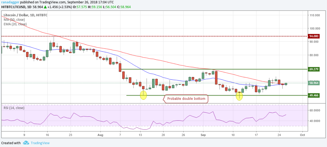 phan-tich-ky-thuat-ngay-27-09-bitcoin-ethereum-ripple-bitcoin-cash-eos-stellar-litecoin-cardano-monero-dash
