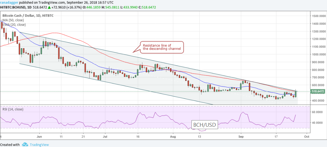 phan-tich-ky-thuat-ngay-27-09-bitcoin-ethereum-ripple-bitcoin-cash-eos-stellar-litecoin-cardano-monero-dash