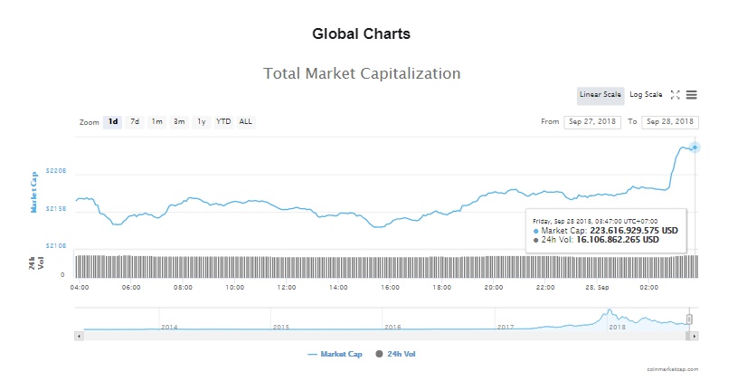 gia bitcoin hom nay 289 muc gia muc tieu 100 usd