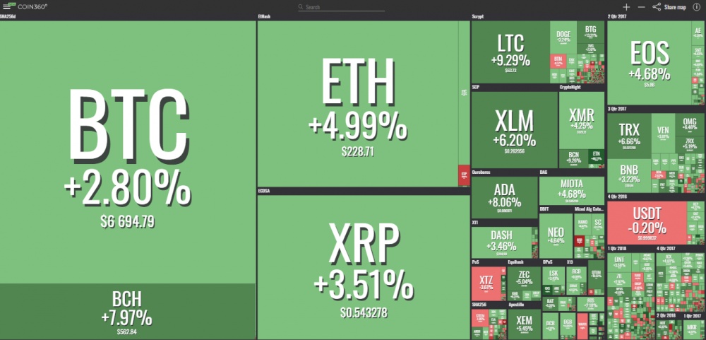 gia bitcoin hom nay 289 muc gia muc tieu 100 usd