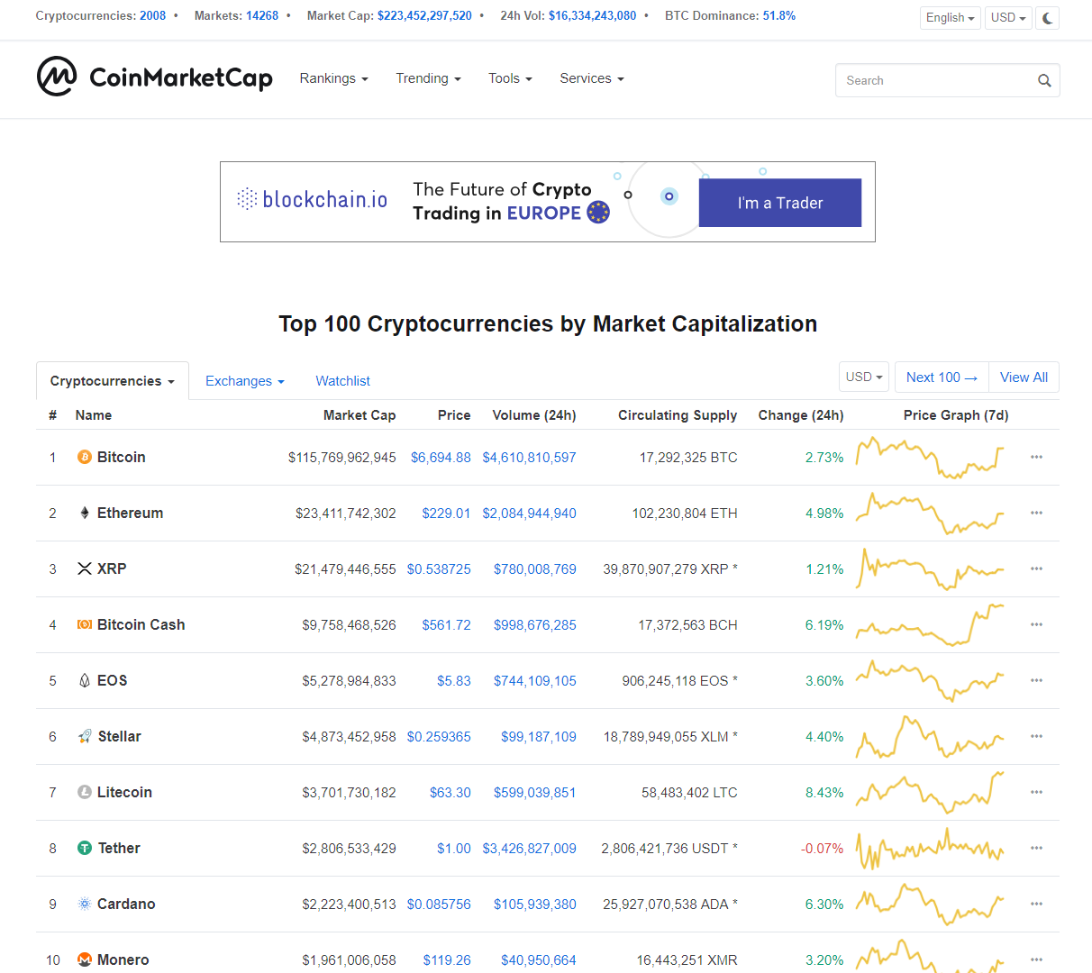 Sơ lược về thị trường - Nguồn Coinmarketcap