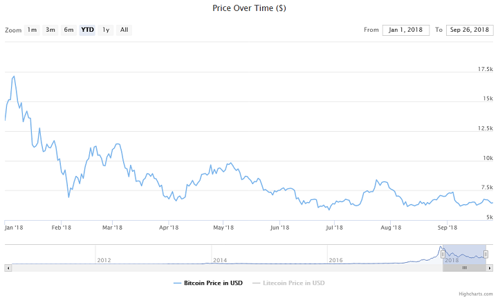 Bitcoin bien -dong-gia-lon3